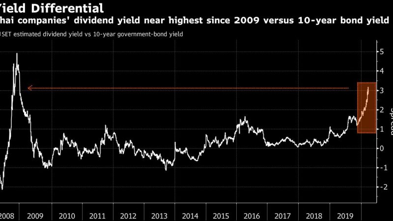 Tough Days May Lie Ahead for One of Asia’s Worst Equity Markets