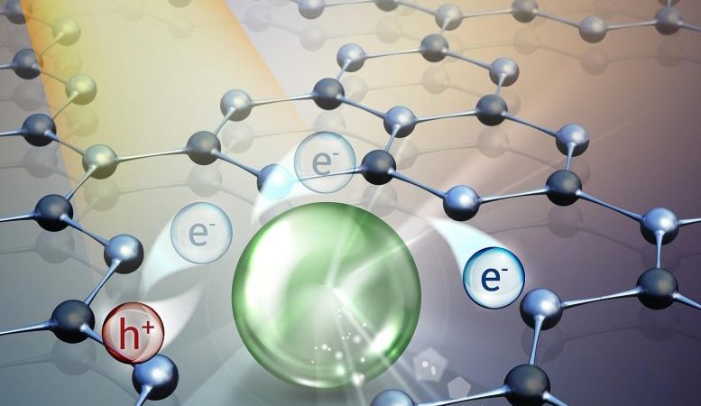 Revolutionary Hybrid Catalyst Boosts Clean Oxygen and Hydrogen Production Efficiency