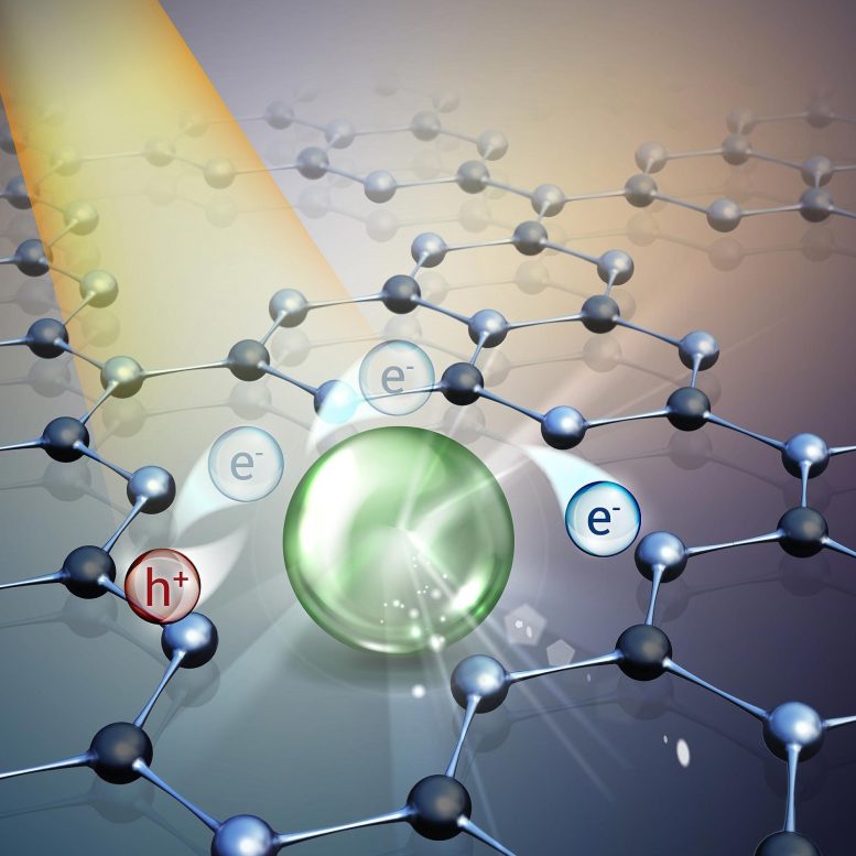 Revolutionary Hybrid Catalyst Boosts Clean Oxygen and Hydrogen Production Efficiency